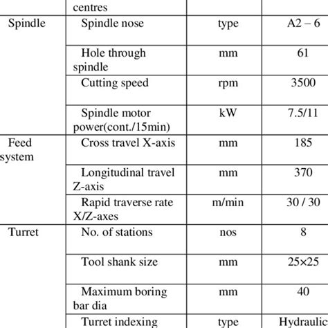 cnc machining center specifications|cnc machine specification pdf.